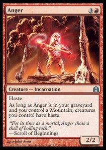 Anger